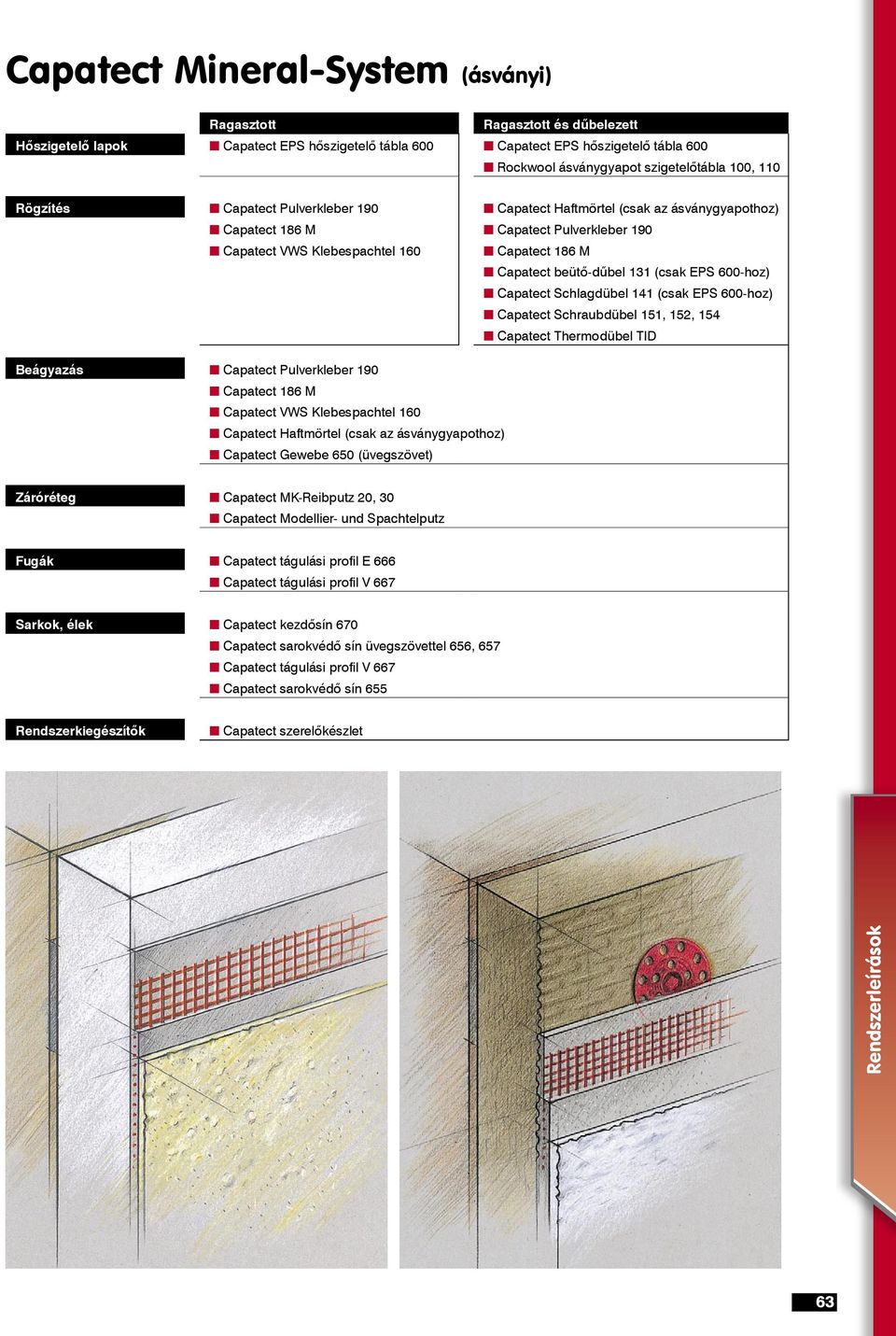 Schlagdübel 141 (csak EPS 600-hoz) Capatect Schraubdübel 151, 152, 154 Capatect Thermodübel TID Beágyazás Capatect Pulverkleber 190 Capatect VWS Klebespachtel 160 Capatect Haftmörtel (csak az
