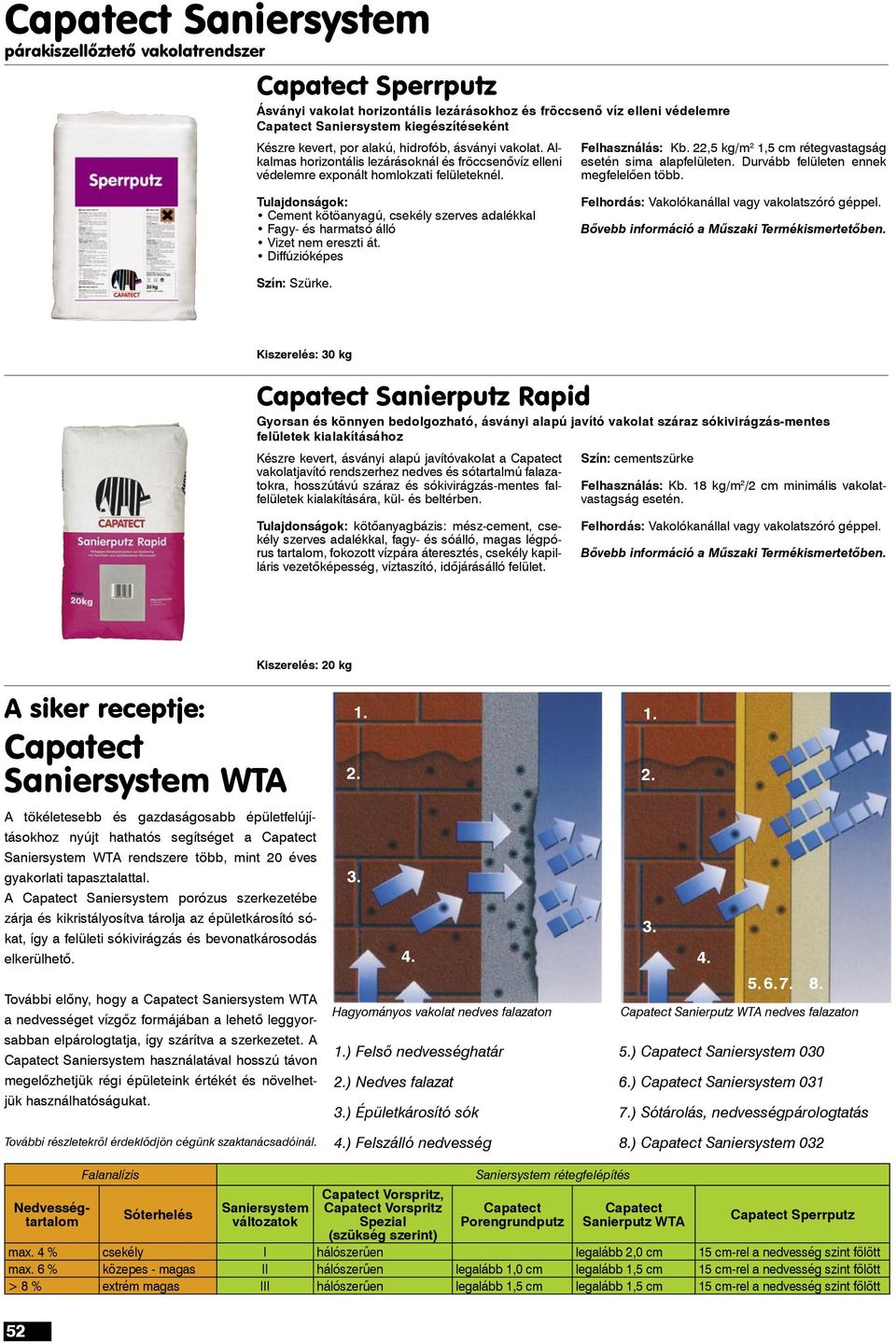 22,5 kg/m 2 1,5 cm rétegvastagság esetén sima alapfelületen. Durvább felületen ennek megfelelôen több. Cement kötöanyagú, csekély szerves adalékkal Fagy- és harmatsó álló Vizet nem ereszti át.