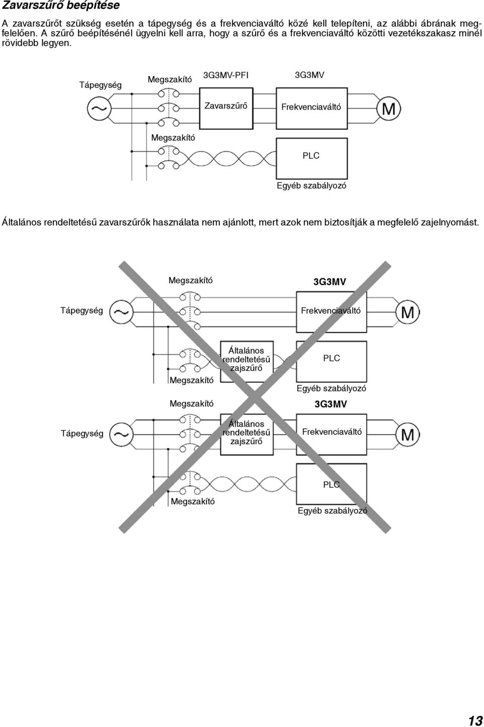 Tápegység Megszakító 3G3MV-PFI 3G3MV Zavarszûrõ Frekvenciaváltó Megszakító PLC Egyéb szabályozó Általános rendeltetésû zavarszûrõk használata nem ajánlott, mert azok nem