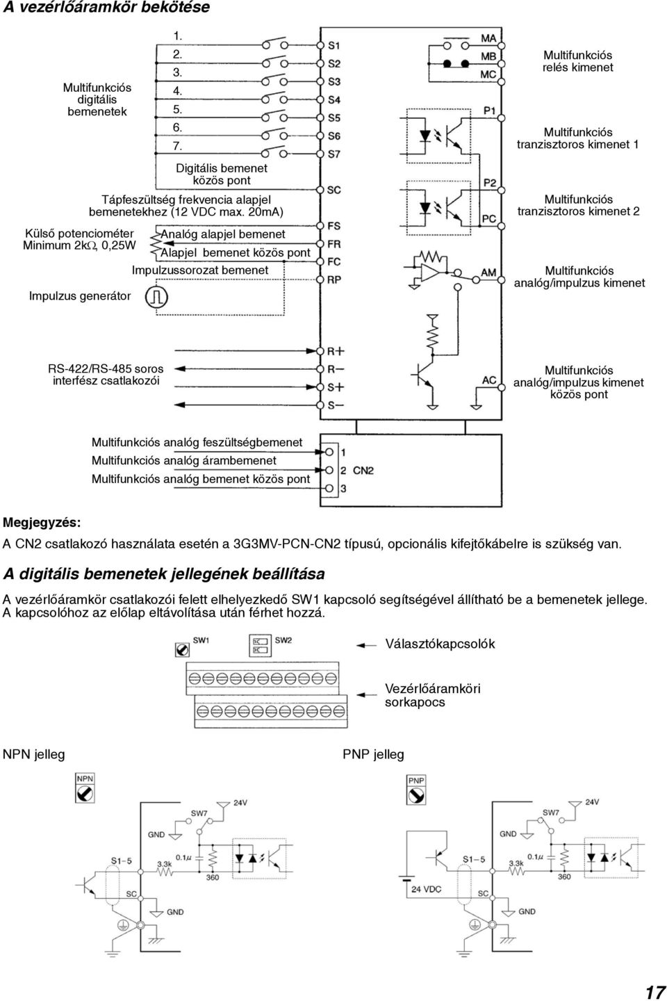 20mA) Külsõ potenciométer Analóg alapjel bemenet Minimum 2kΩ, 0,25W Alapjel bemenet közös pont Impulzussorozat bemenet Impulzus generátor Multifunkciós tranzisztoros kimenet 2 Multifunkciós