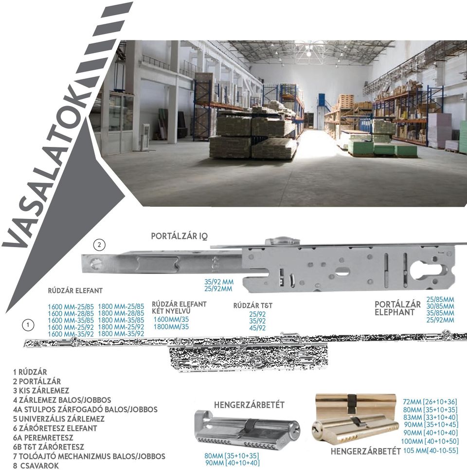 ZÁRLEMEZ 4 ZÁRLEMEZ BALOS/JOBBOS 4A STULPOS ZÁRFOGADÓ BALOS/JOBBOS 5 UNIVERZÁLIS ZÁRLEMEZ 6 ZÁRÓRETESZ ELEFANT 6A PEREMRETESZ 6B T&T ZÁRÓRETESZ 7 TOLÓAJTÓ MECHANIZMUS BALOS/JOBBOS
