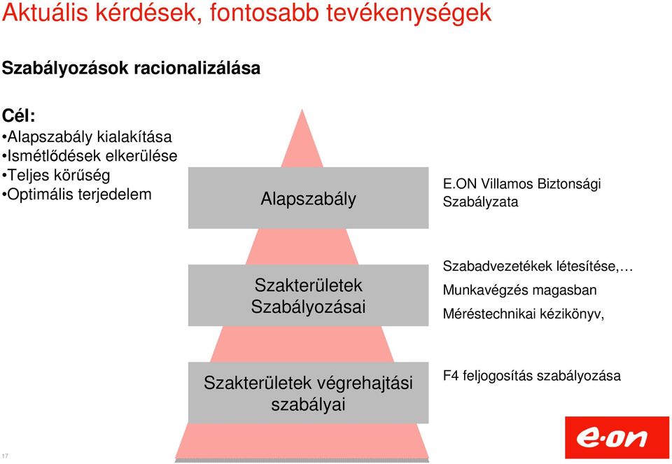 ON Villamos Biztonsági Szabályzata Szakterületek Szabályozásai Szabadvezetékek létesítése,