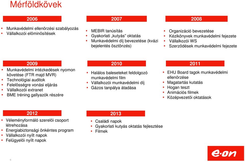 Felelősségre vonási eljárás Vállalkozói extranet BME tréning gallyazók részére 2010 Halálos baleseteket feldolgozó munkavédelmi film Vállalkozói munkavédelmi díj Gázos tanpálya átadása 2011 EHU Board