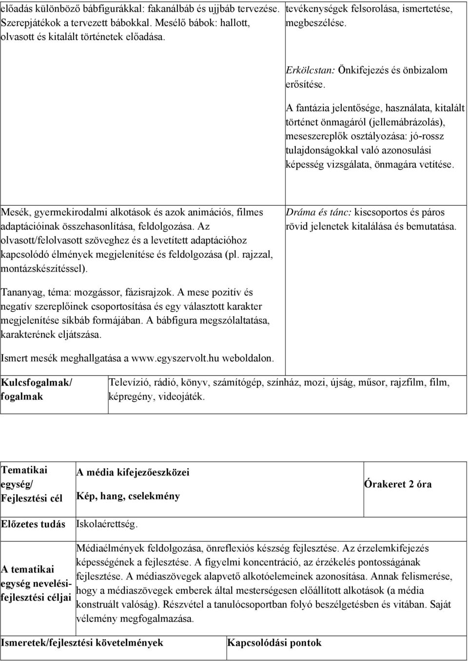 A fantázia jelentősége, használata, kitalált történet önmagáról (jellemábrázolás), meseszereplők osztályozása: jó-rossz tulajdonságokkal való azonosulási képesség vizsgálata, önmagára vetítése.