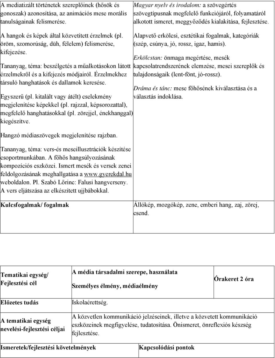 öröm, szomorúság, düh, félelem) felismerése, kifejezése. Tananyag, téma: beszélgetés a műalkotásokon látott érzelmekről és a kifejezés módjairól. Érzelmekhez társuló hanghatások és dallamok keresése.