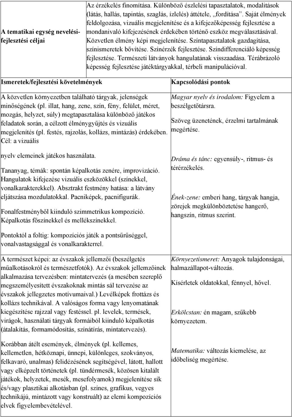 Színtapasztalatok gazdagítása, színismeretek bővítése. Színérzék fejlesztése. Színdifferenciáló képesség fejlesztése. Természeti látványok hangulatának visszaadása.