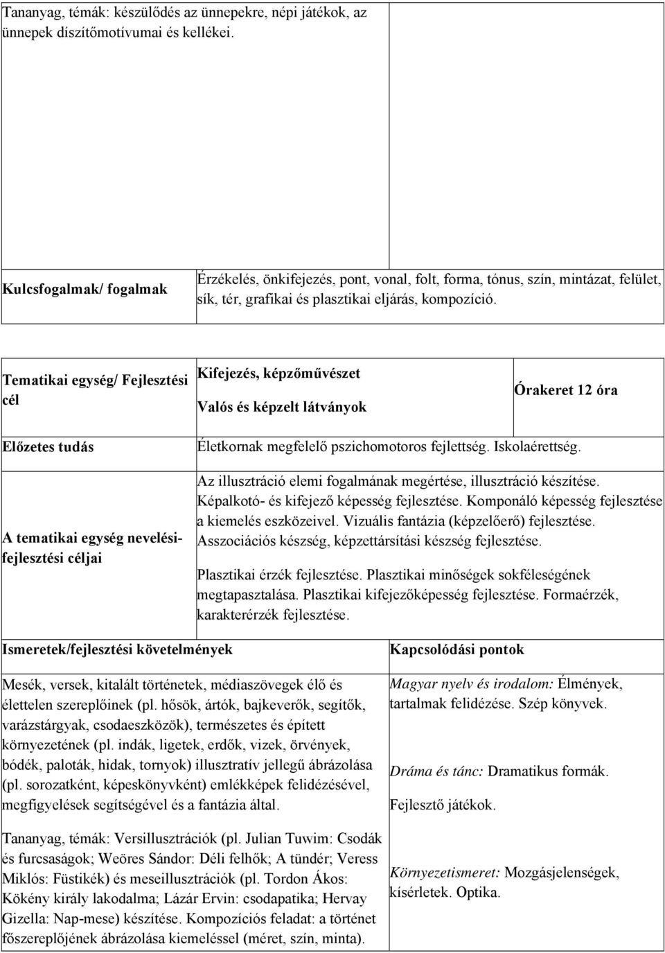 Tematikai egység/ Fejlesztési cél Kifejezés, képzőművészet Valós és képzelt látványok Órakeret 12 óra A tematikai egység nevelésifejlesztési Életkornak megfelelő pszichomotoros fejlettség.