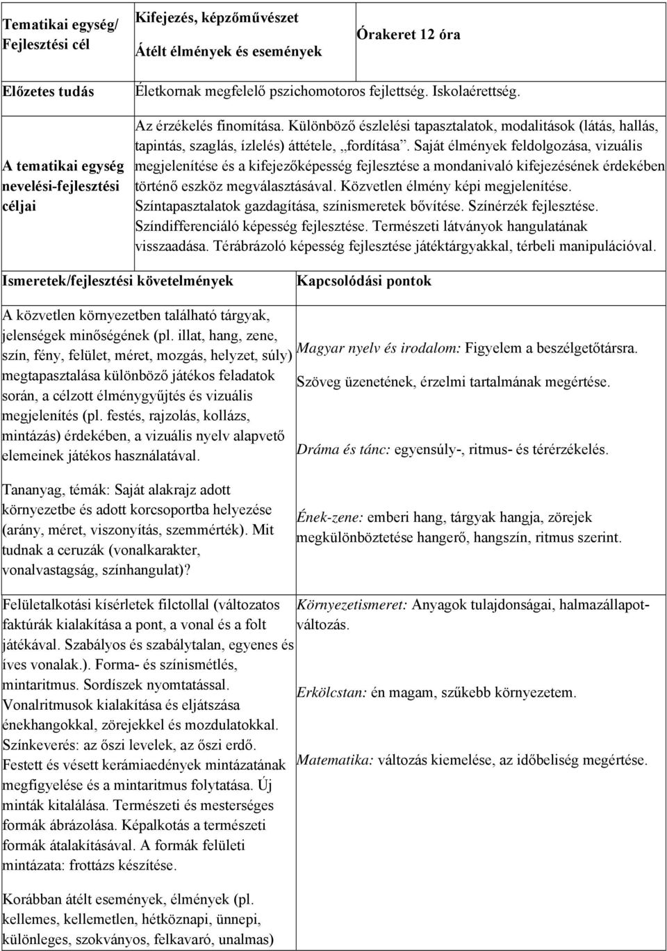 Saját élmények feldolgozása, vizuális megjelenítése és a kifejezőképesség fejlesztése a mondanivaló kifejezésének érdekében történő eszköz megválasztásával. Közvetlen élmény képi megjelenítése.