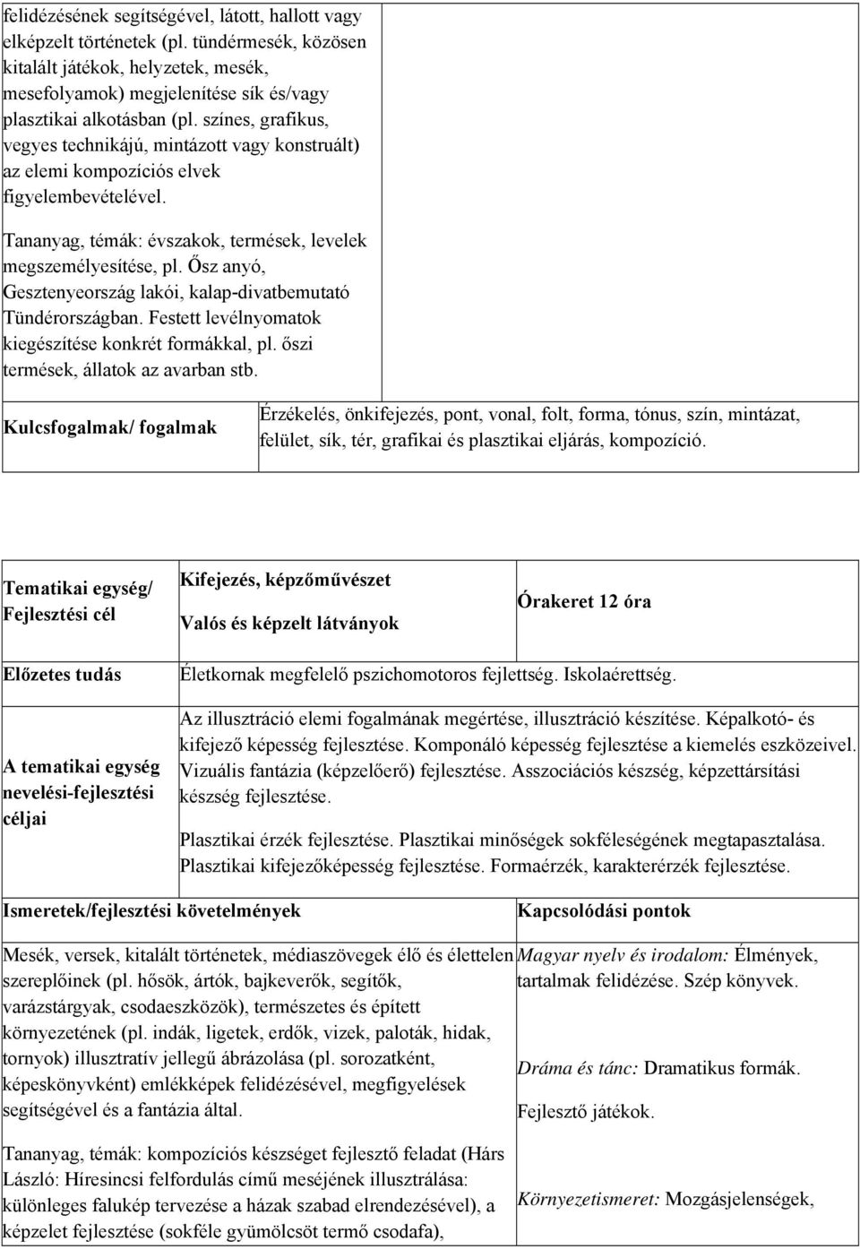 Ősz anyó, Gesztenyeország lakói, kalap-divatbemutató Tündérországban. Festett levélnyomatok kiegészítése konkrét formákkal, pl. őszi termések, állatok az avarban stb.