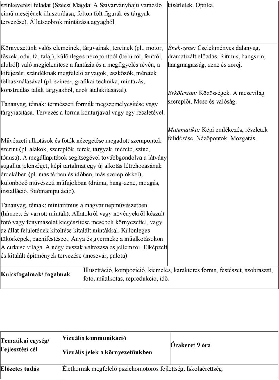 , motor, fészek, odú, fa, talaj), különleges nézőpontból (belülről, fentről, alulról) való megjelenítése a fantázia és a megfigyelés révén, a kifejezési szándéknak megfelelő anyagok, eszközök,