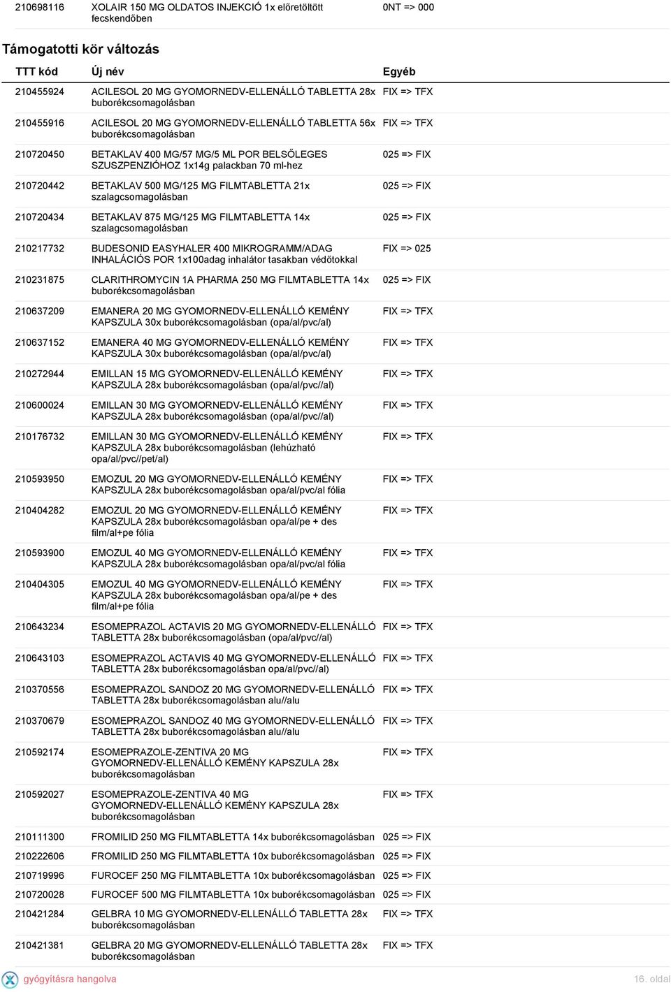 210720434 BETAKLAV 875 MG/125 MG FILMTABLETTA 14x szalagcsomagolásban 210217732 BUDESONID EASYHALER 400 MIKROGRAMM/ADAG INHALÁCIÓS POR 1x100adag inhalátor tasakban védőtokkal 210231875 CLARITHROMYCIN
