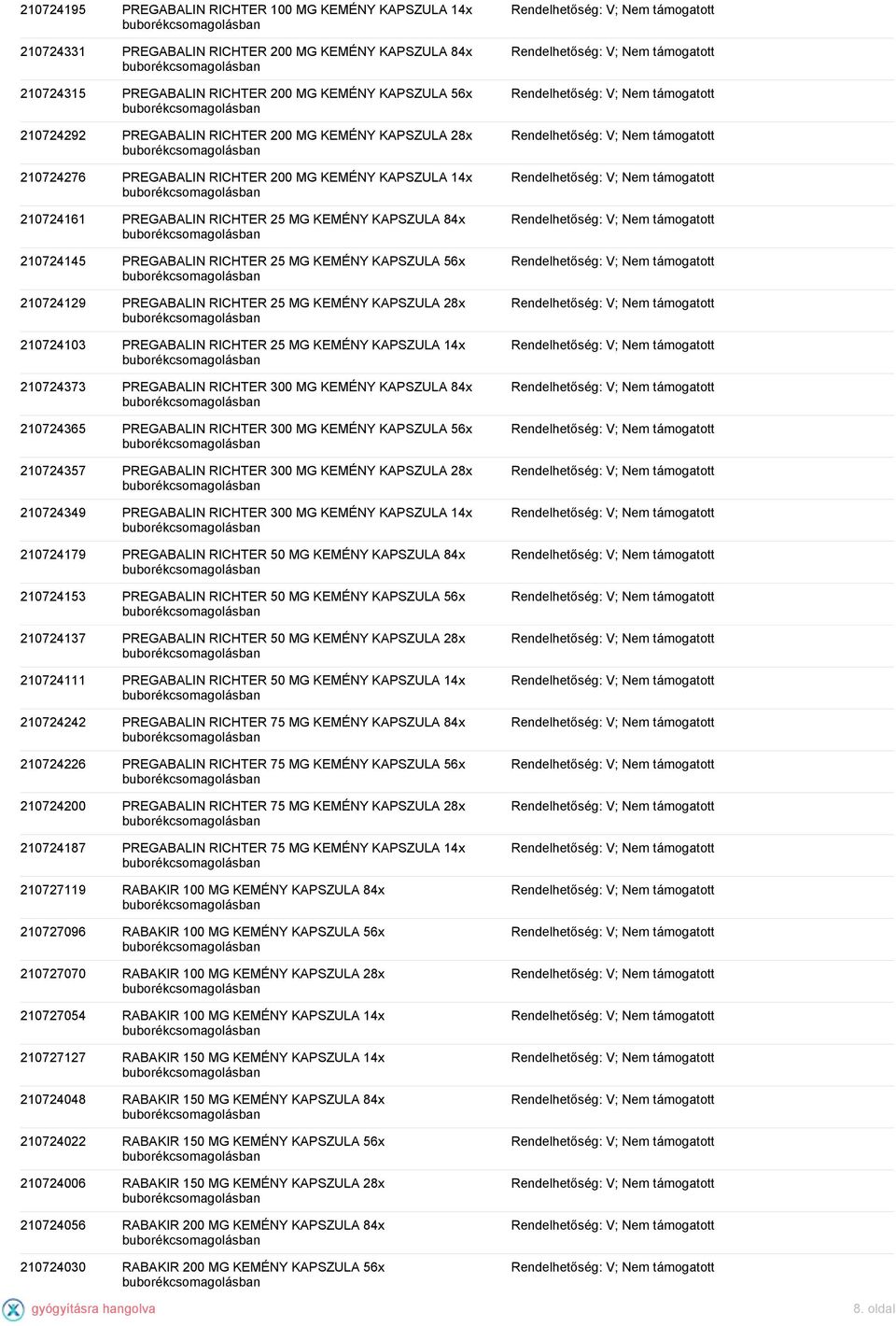 210724129 PREGABALIN RICHTER 25 MG KEMÉNY KAPSZULA 28x 210724103 PREGABALIN RICHTER 25 MG KEMÉNY KAPSZULA 14x 210724373 PREGABALIN RICHTER 300 MG KEMÉNY KAPSZULA 84x 210724365 PREGABALIN RICHTER 300