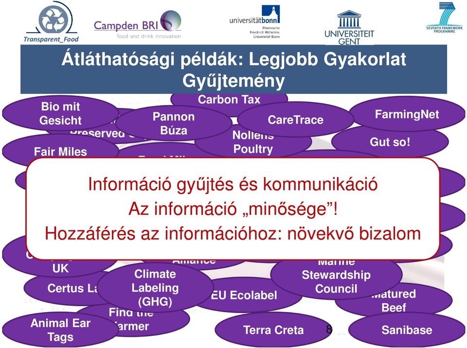 Tetrapak_CO2 Food Chain Információ gyűjtés és kommunikáció Center Az információ minősége!