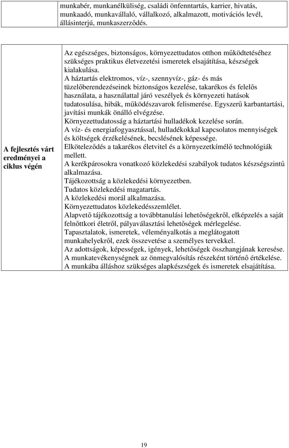 A háztartás elektromos, víz-, szennyvíz-, gáz- és más tüzelőberendezéseinek biztonságos kezelése, takarékos és felelős használata, a használattal járó veszélyek és környezeti hatások tudatosulása,