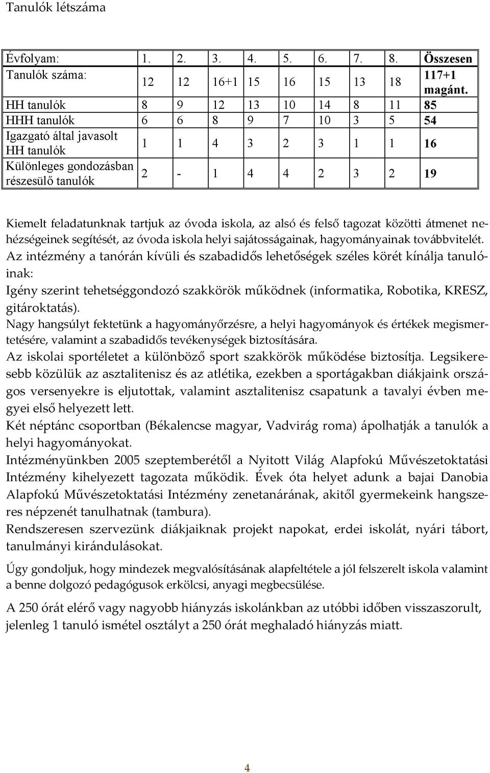 feladatunknak tartjuk az óvoda iskola, az alsó és felső tagozat közötti átmenet nehézségeinek segítését, az óvoda iskola helyi sajátosságainak, hagyományainak továbbvitelét.