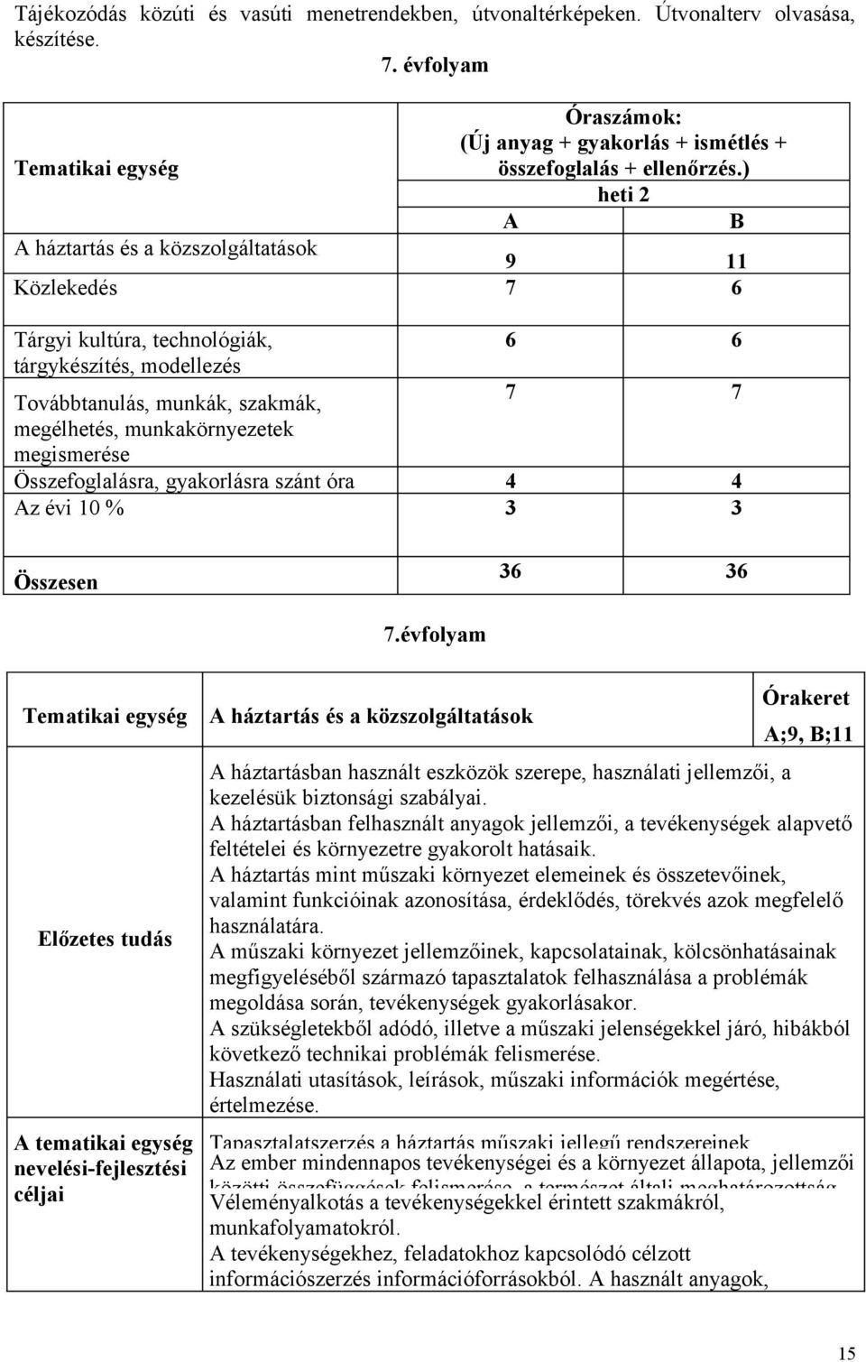 megismerése Összefoglalásra, gyakorlásra szánt óra 4 4 Az évi 10 % 3 3 Összesen 36 36 7.