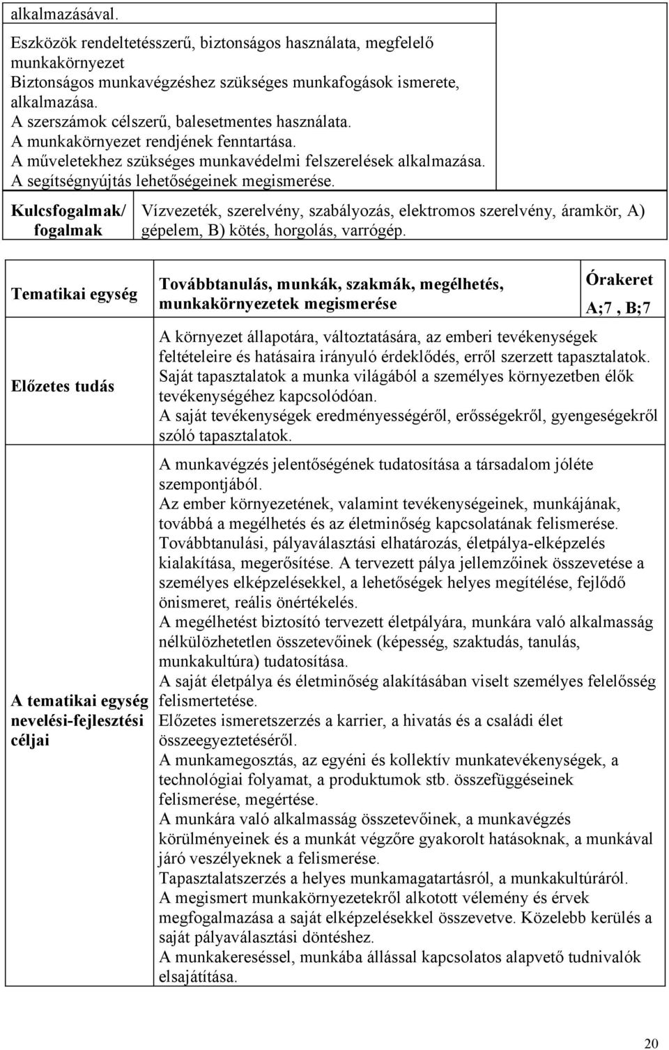 Kulcsfogalmak/ fogalmak Vízvezeték, szerelvény, szabályozás, elektromos szerelvény, áramkör, A) gépelem, B) kötés, horgolás, varrógép.