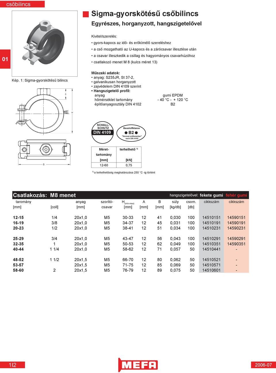 1: Sigma-gyorskötésű bilincs anyag: S235JR, St 37-2, galvanikusan horganyzott zajvédelem DIN 4109 szerint Hangszigetelő profil: anyag gumi EPDM hőmérséklet tartomány - 40 C - + 120 C