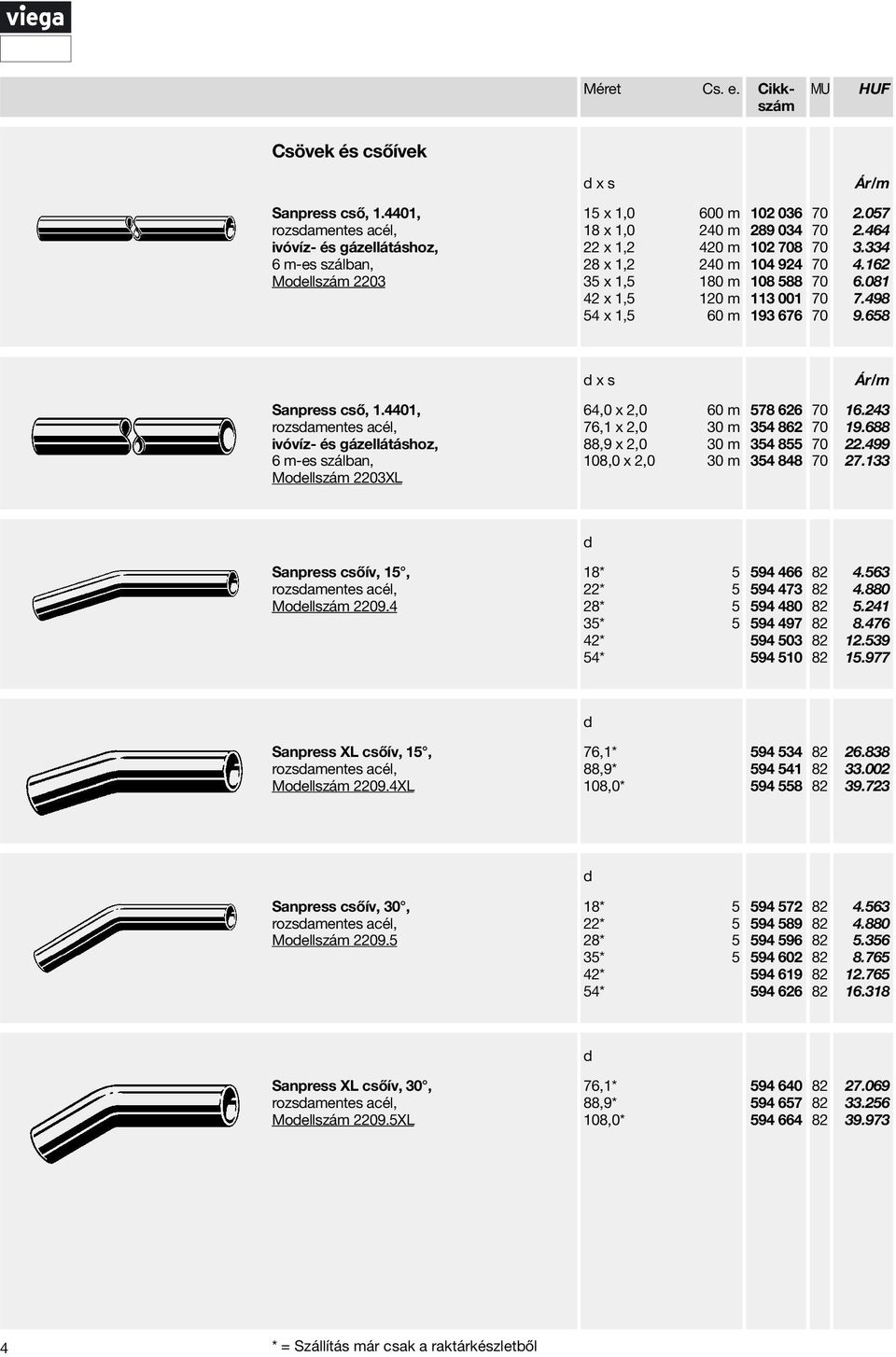 924 108 588 113 001 193 676 Ár/m 2.057 2.464 3.334 4.162 6.081 7.498 9.658 Sanpress cső, 1.