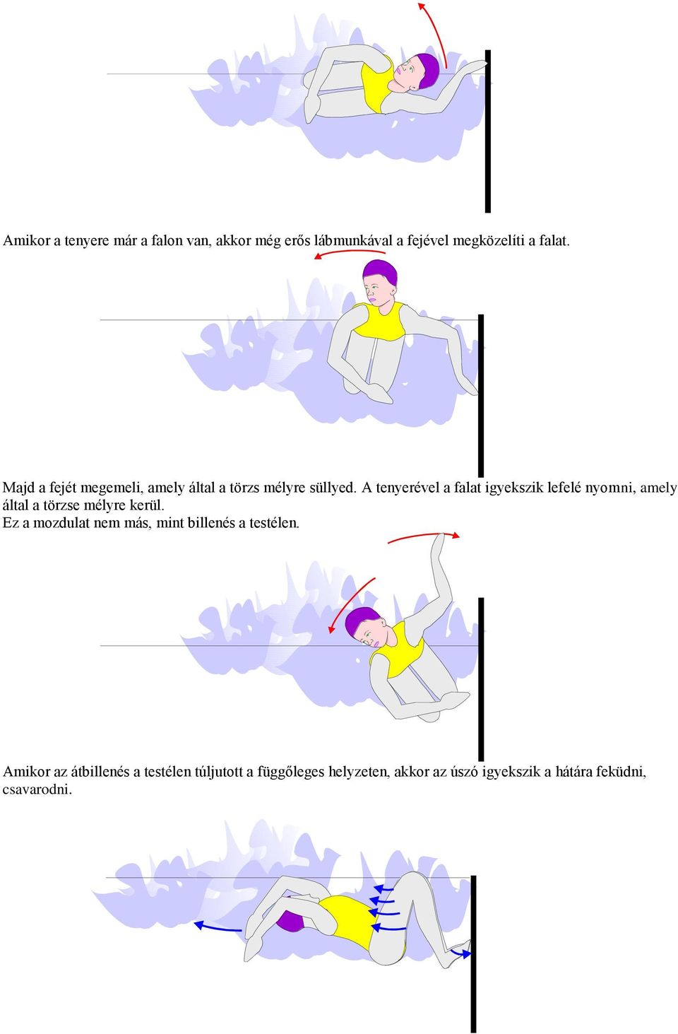 A tenyerével a falat igyekszik lefelé nyomni, amely által a törzse mélyre kerül.