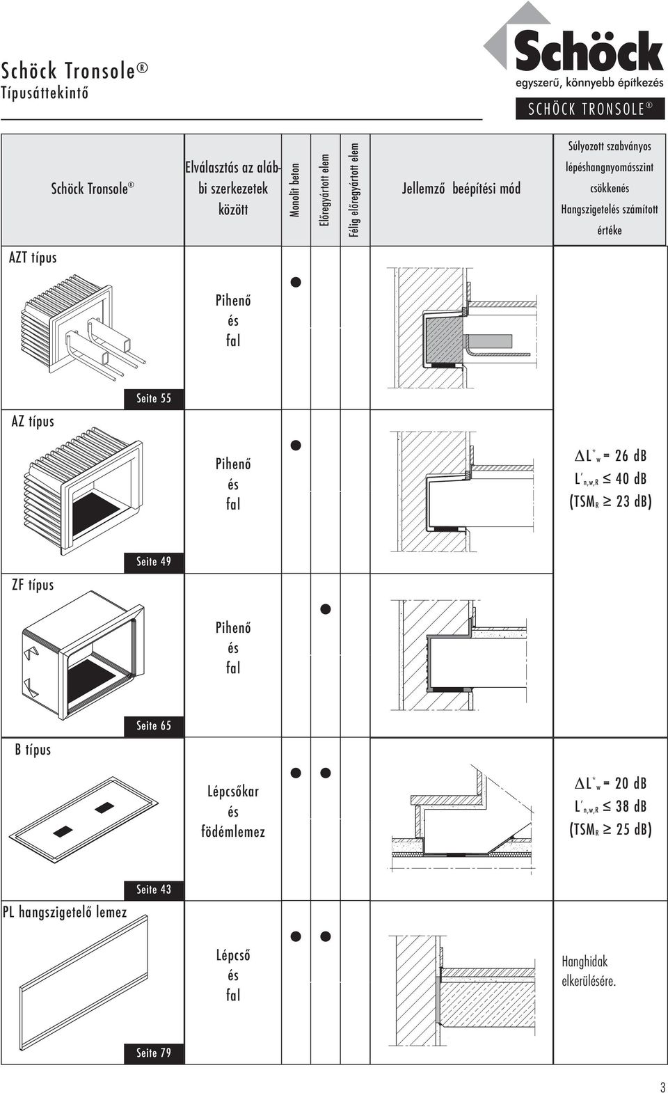 SCHÖCK TRONSOLE MŰSZAKI INFORMÁCIÓK - PDF Ingyenes letöltés