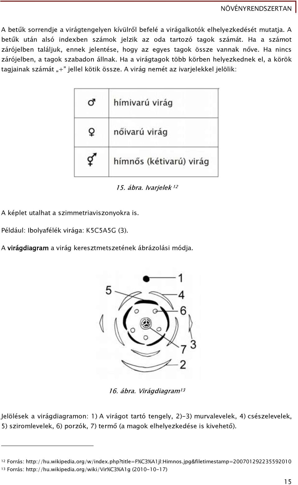 Ha a virágtagok több körben helyezkednek el, a körök tagjainak számát + jellel kötik össze. A virág nemét az ivarjelekkel jelölik: 15. ábra. Ivarjelek 12 A képlet utalhat a szimmetriaviszonyokra is.