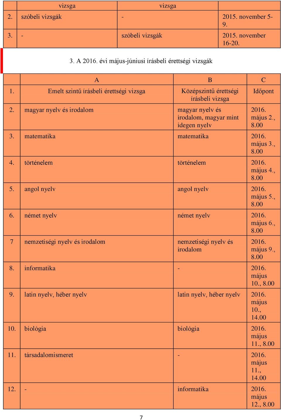 matematika matematika 2016. 3., 8.00 4. történelem történelem 2016. 4., 8.00 5. angol nyelv angol nyelv 2016. 5., 8.00 6. német nyelv német nyelv 2016. 6., 8.00 7 nemzetiségi nyelv és irodalom nemzetiségi nyelv és irodalom 2016.