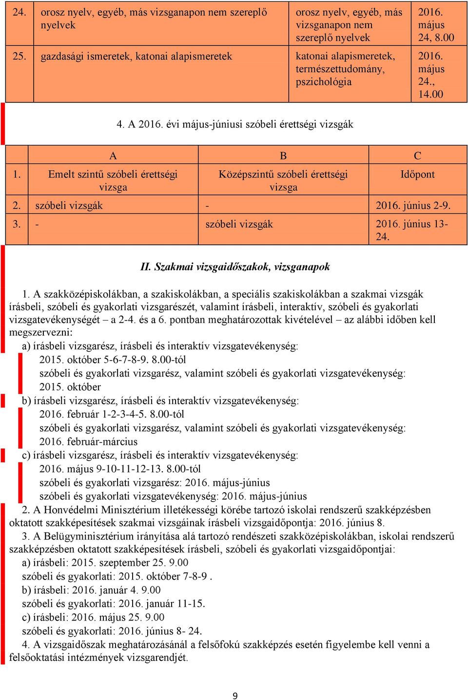 Emelt szintű szóbeli érettségi vizsga A B C Középszintű szóbeli érettségi vizsga Időpont 2. szóbeli vizsgák - 2016. június 2-9. 3. - szóbeli vizsgák 2016. június 13-24. II.