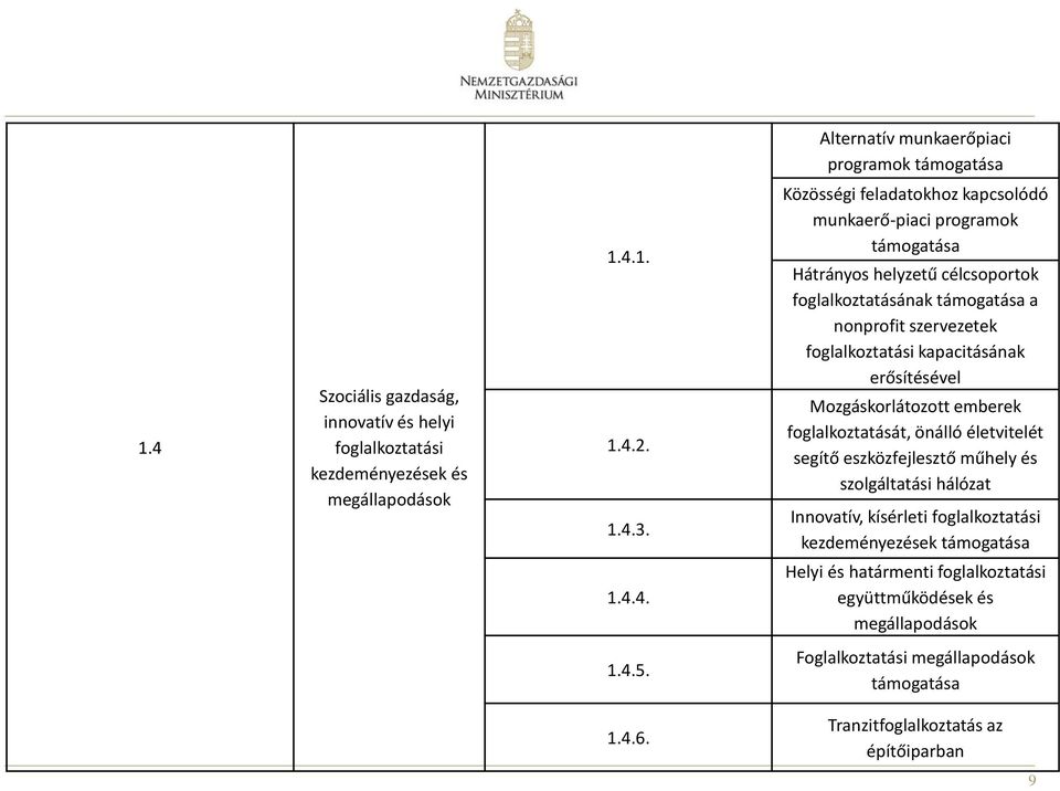 kapacitásának erősítésével Mozgáskorlátozott emberek foglalkoztatását, önálló életvitelét segítő eszközfejlesztő műhely és szolgáltatási hálózat Innovatív, kísérleti