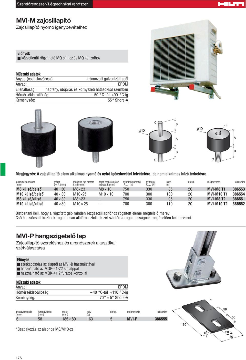 külsô/belsô menet méret menetes rúd mérete belsô menetes rész nyomószilárdság nyíróerô súly db/cs. megnevezés cikkszám (mm) D A (mm) C (mm) mérete, E (mm) F max. (N) F max.