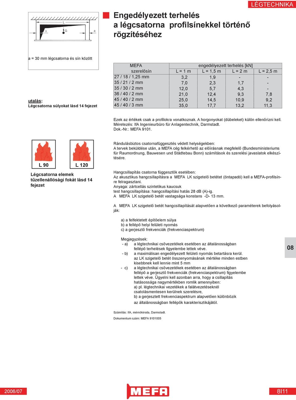 45 / 40 / 3 mm 35,0 17,7 13,2 11,3 Ezek az értékek csak a profilokra vonatkoznak. A horgonyokat (dübeleket) külön ellenőrizni kell. Méretezés: IfA Ingenieurbüro für Anlagentechnik, Darmstadt. Dok.-Nr.
