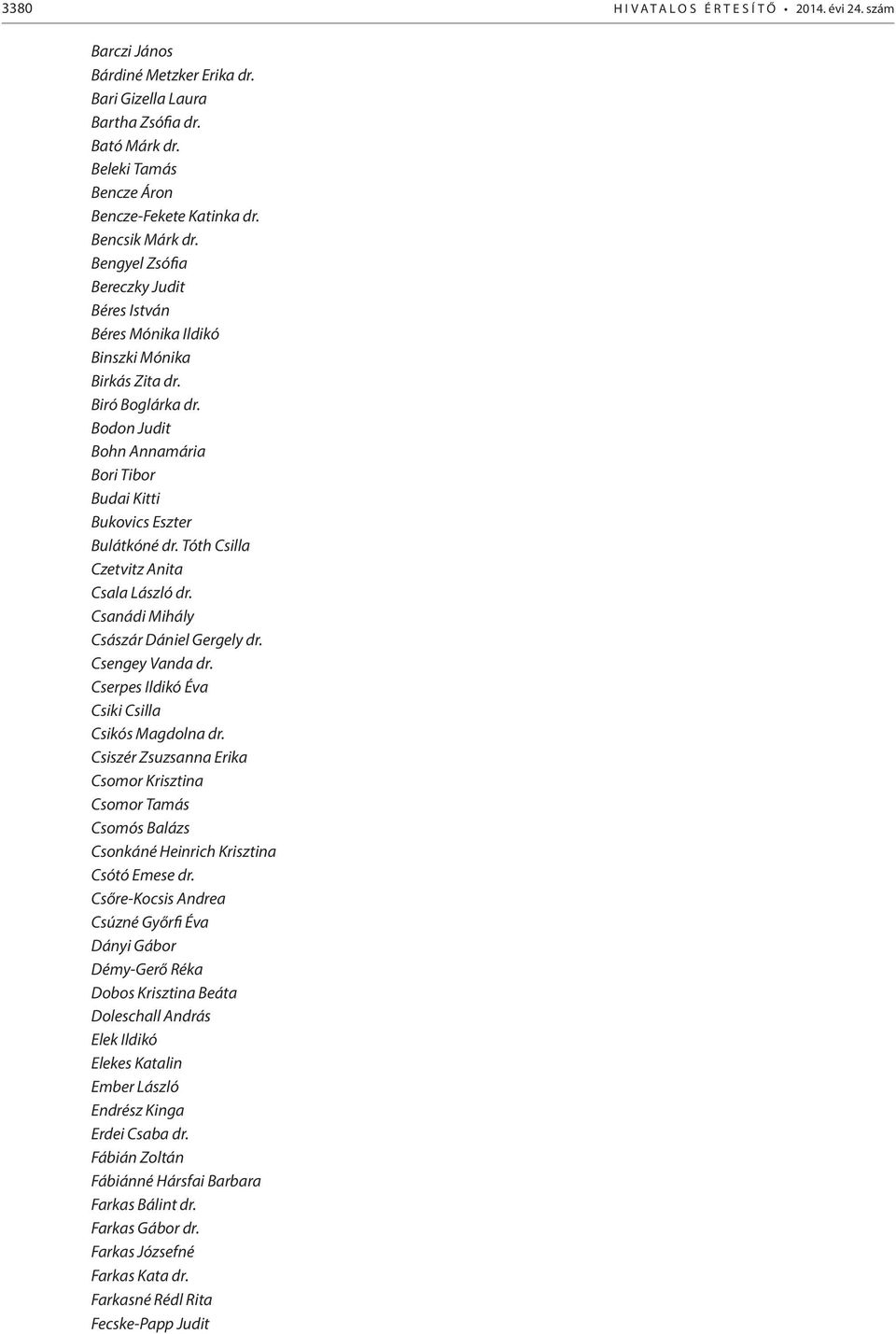 Bodon Judit Bohn Annamária Bori Tibor Budai Kitti Bukovics Eszter Bulátkóné dr. Tóth Csilla Czetvitz Anita Csala László dr. Csanádi Mihály Császár Dániel Gergely dr. Csengey Vanda dr.