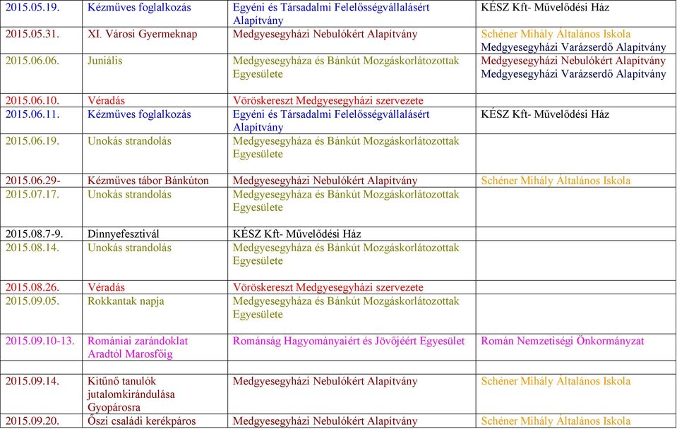 Kézműves foglalkozás Egyéni és Társadalmi Felelősségvállalásért 2015.06.19. Unokás strandolás Medgyesegyháza és Bánkút Mozgáskorlátozottak 2015.06.29- Kézműves tábor Bánkúton Medgyesegyházi Nebulókért 2015.