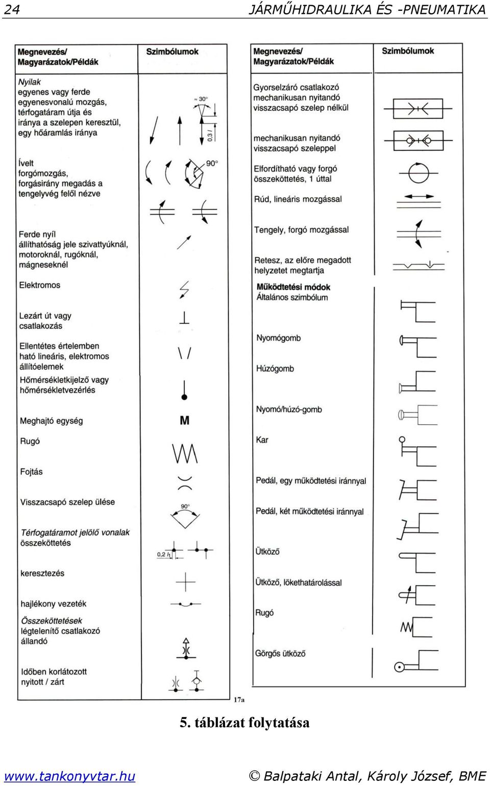 Tartalomjegyzék. Tartalomjegyzék PDF Free Download