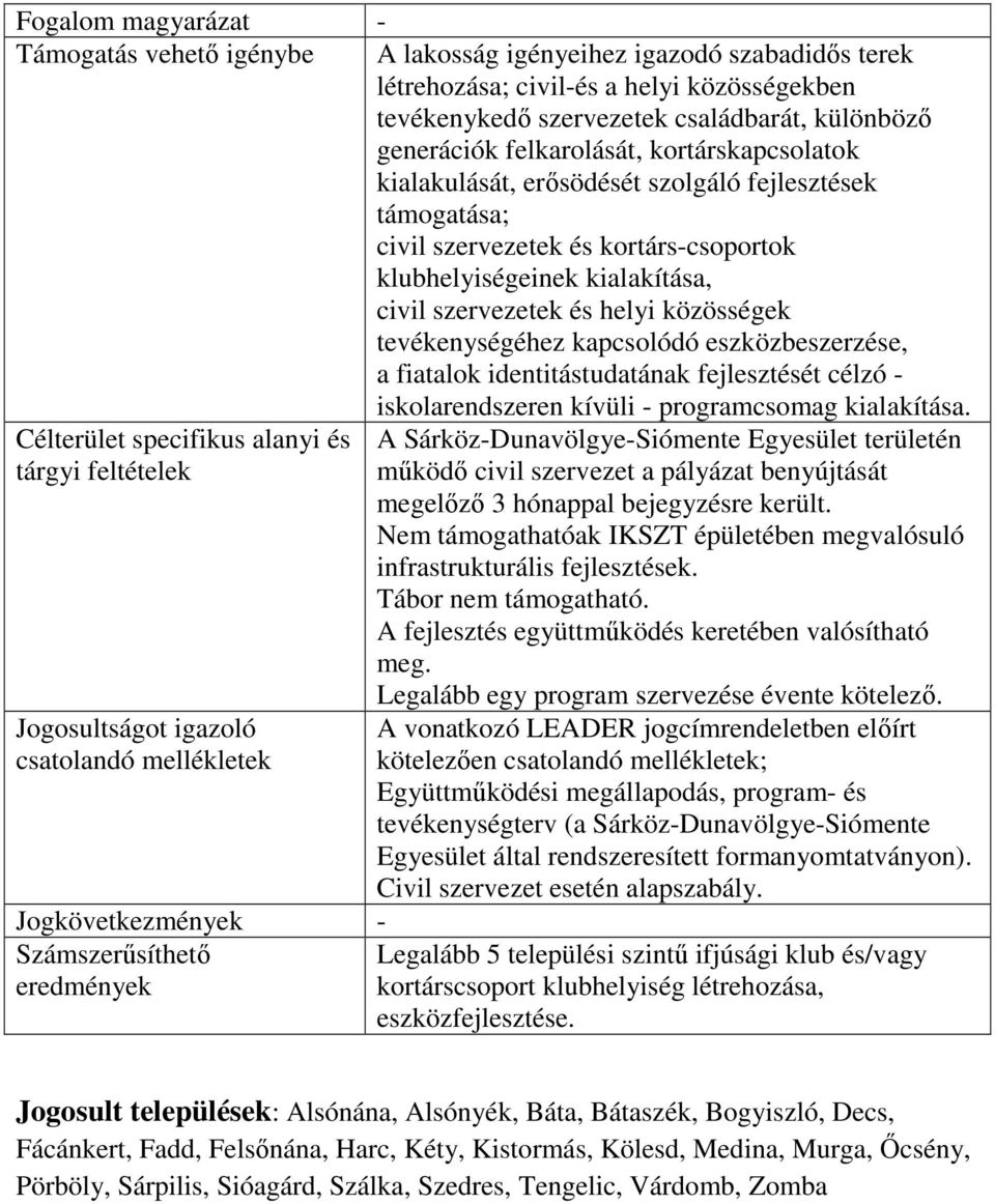 tevékenységéhez kapcsolódó eszközbeszerzése, a fiatalok identitástudatának fejlesztését célzó - iskolarendszeren kívüli - programcsomag kialakítása.