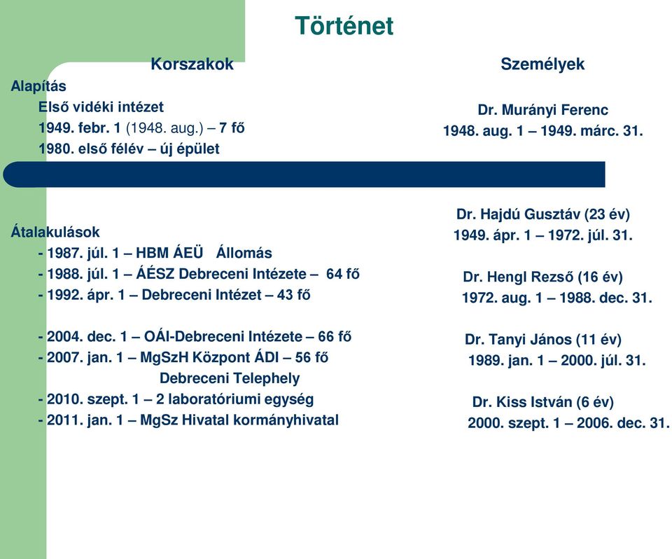 júl. 31. Dr. Hengl Rezső (16 év) 1972. aug. 1 1988. dec. 31. - 2004. dec. 1 OÁI-Debreceni Intézete 66 fő - 2007. jan. 1 MgSzH Központ ÁDI 56 fő Debreceni Telephely -.