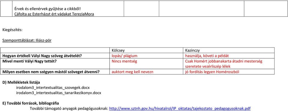 lopás/ plágium használja, követi a példát Mivel menti Vályi Nagy tettét?