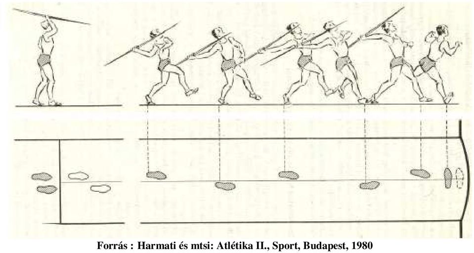 mtsi: Atlétika