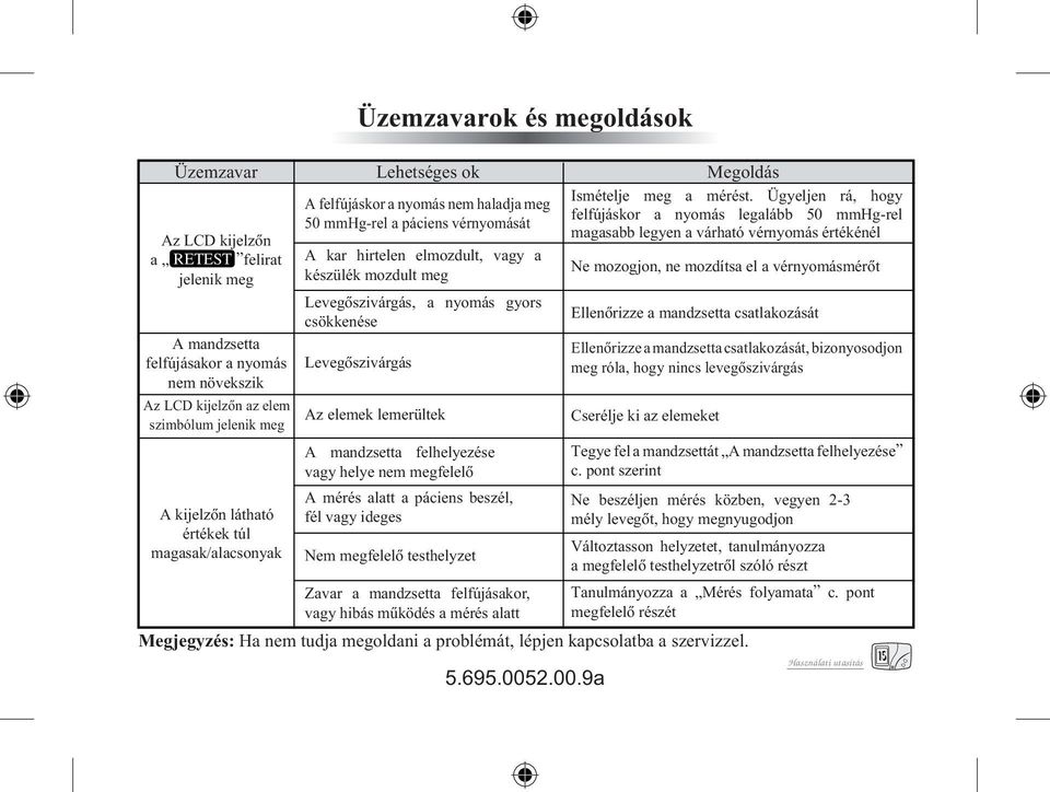 meg A mandzsetta felhelyezése vagy helye nem megfelelô A kijelzôn látható értékek túl magasak/alacsonyak A mérés alatt a páciens beszél, fél vagy ideges Nem megfelelô testhelyzet Zavar a mandzsetta