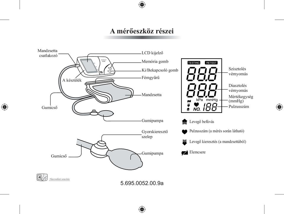 Mértékegység (mmhg) Pulzusszám Gumicsõ Gumipumpa Gyorskieresztõ szelep Gumipumpa