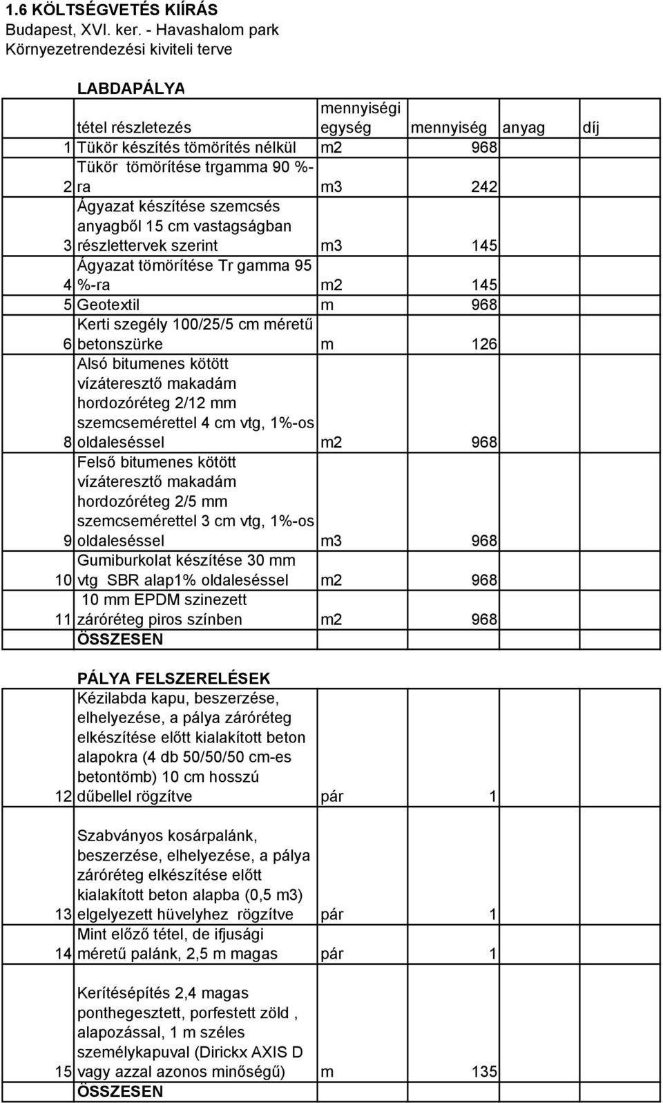 vastagságban 3 részlettervek szerint m3 145 Ágyazat tömörítése Tr gamma 95 4 %-ra m2 145 5 Geotextil m 968 Kerti szegély 100/25/5 cm méretű 6 betonszürke m 126 Alsó bitumenes kötött vízáteresztő