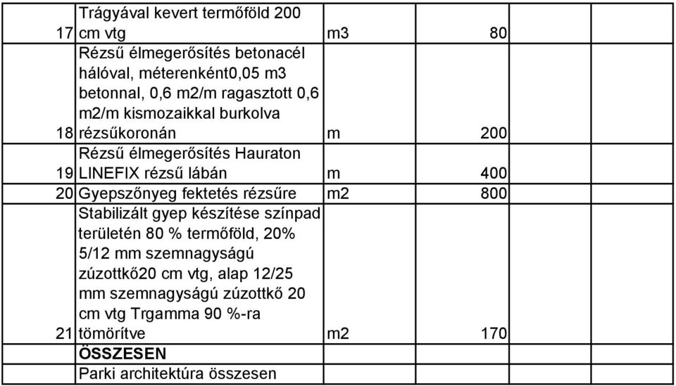 Gyepszőnyeg fektetés rézsűre m2 800 21 Stabilizált gyep készítése színpad területén 80 % termőföld, 20% 5/12 mm szemnagyságú