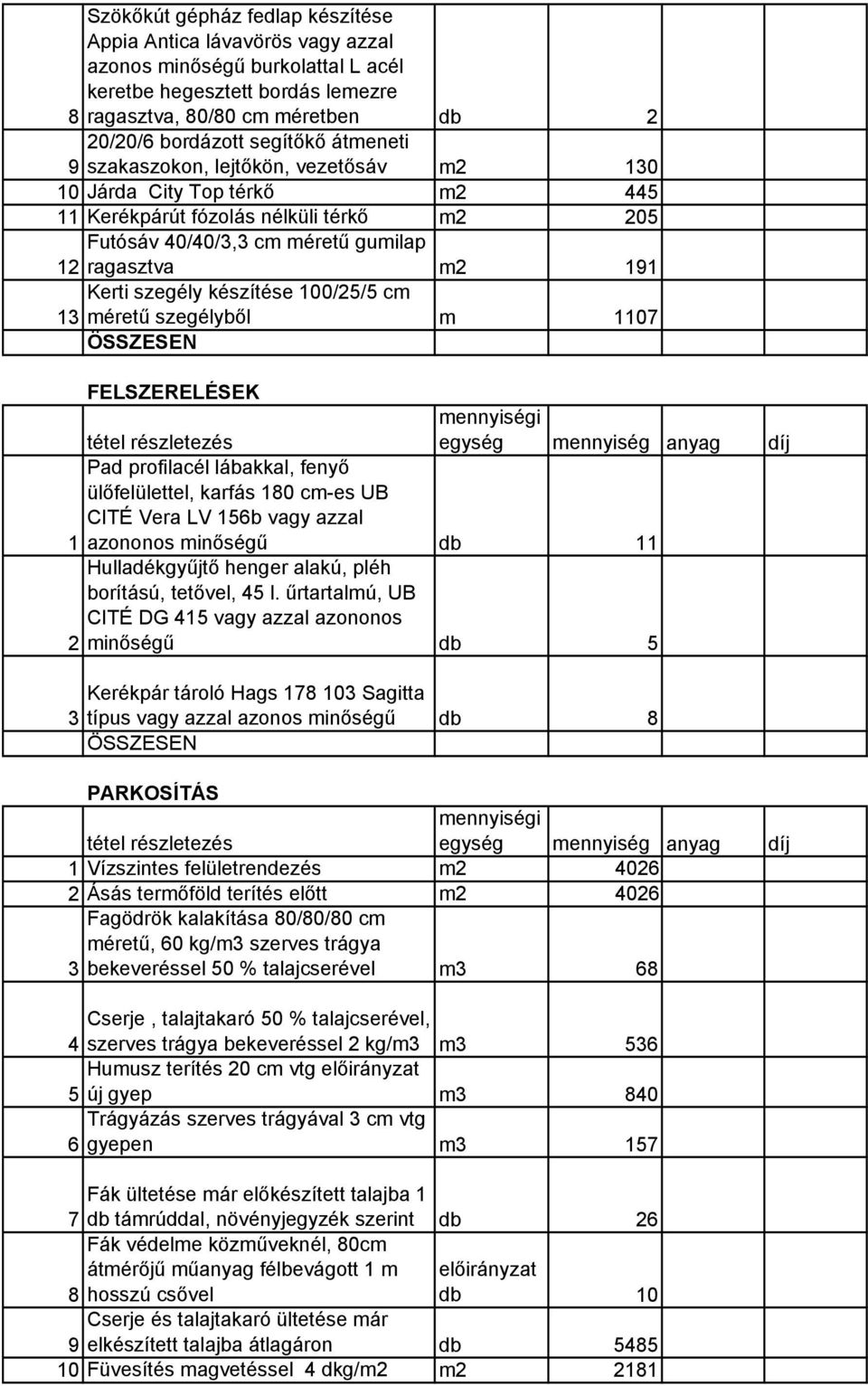 készítése 100/25/5 cm 13 méretű szegélyből m 1107 FELSZERELÉSEK Pad profilacél lábakkal, fenyő ülőfelülettel, karfás 180 cm-es UB CITÉ Vera LV 156b vagy azzal 1 azononos minőségű db 11 Hulladékgyűjtő