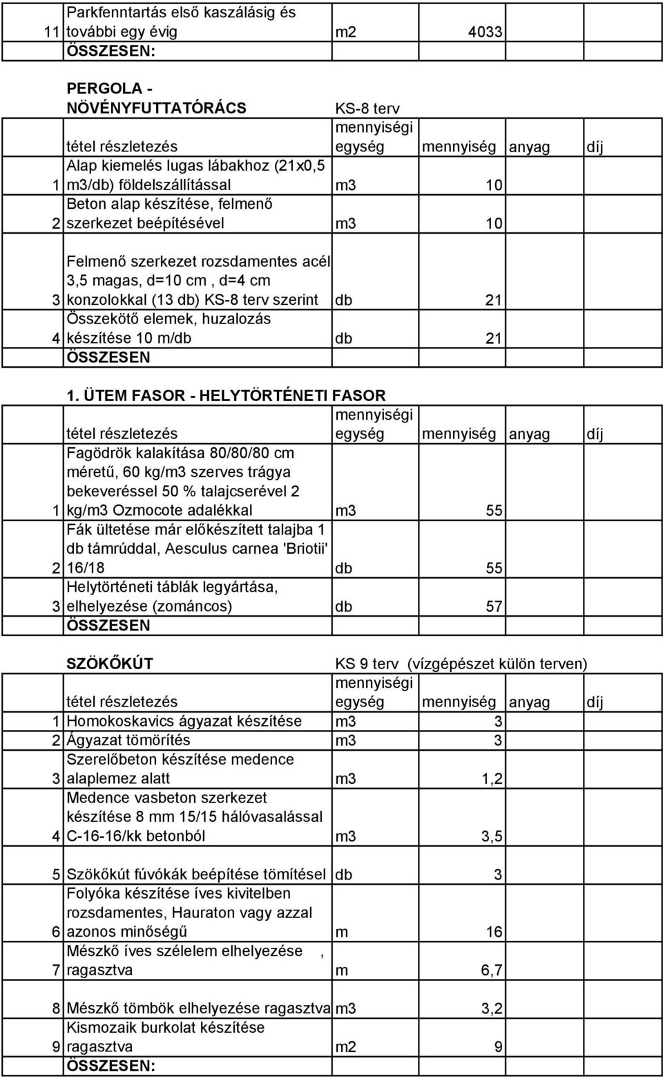 21 Fagödrök kalakítása 80/80/80 cm méretű, 60 kg/m3 szerves trágya bekeveréssel 50 % talajcserével 2 1 kg/m3 Ozmocote adalékkal m3 55 Fák ültetése már előkészített talajba 1 db támrúddal, Aesculus