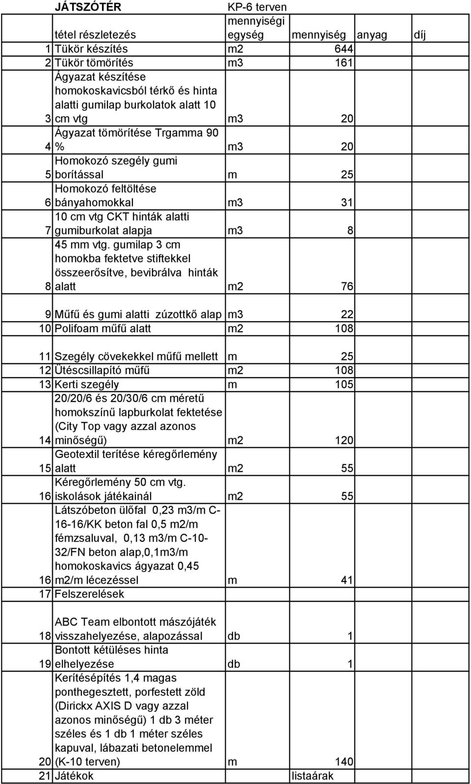 gumilap 3 cm homokba fektetve stiftekkel összeerősítve, bevibrálva hinták 8 alatt m2 76 9 Műfű és gumi alatti zúzottkő alap m3 22 10 Polifoam műfű alatt m2 108 11 Szegély cövekekkel műfű mellett m 25