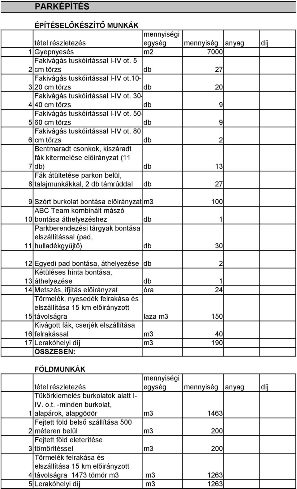 80 6 cm törzs db 2 Bentmaradt csonkok, kiszáradt fák kitermelése előirányzat (11 7 db) db 13 Fák átültetése parkon belül, 8 talajmunkákkal, 2 db támrúddal db 27 9 Szórt burkolat bontása előirányzat