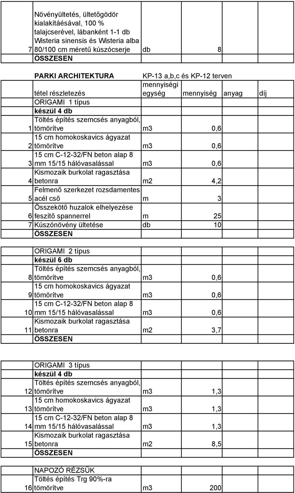 burkolat ragasztása 4 betonra m2 4,2 Felmenő szerkezet rozsdamentes 5 acél cső m 3 Összekötő huzalok elhelyezése 6 feszítő spannerrel m 25 7 Kúszónövény ültetése db 10 ORIGAMI 2 típus készül 6 db