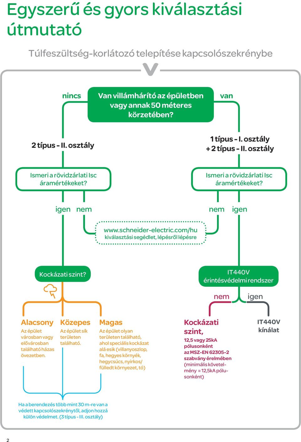 com/hu kiválasztási segédlet, lépésről lépésre Kockázati szint? IT440V érintésvédelmi rendszer nem igen Alacsony Az épület városban vagy elővárosban található házas övezetben.