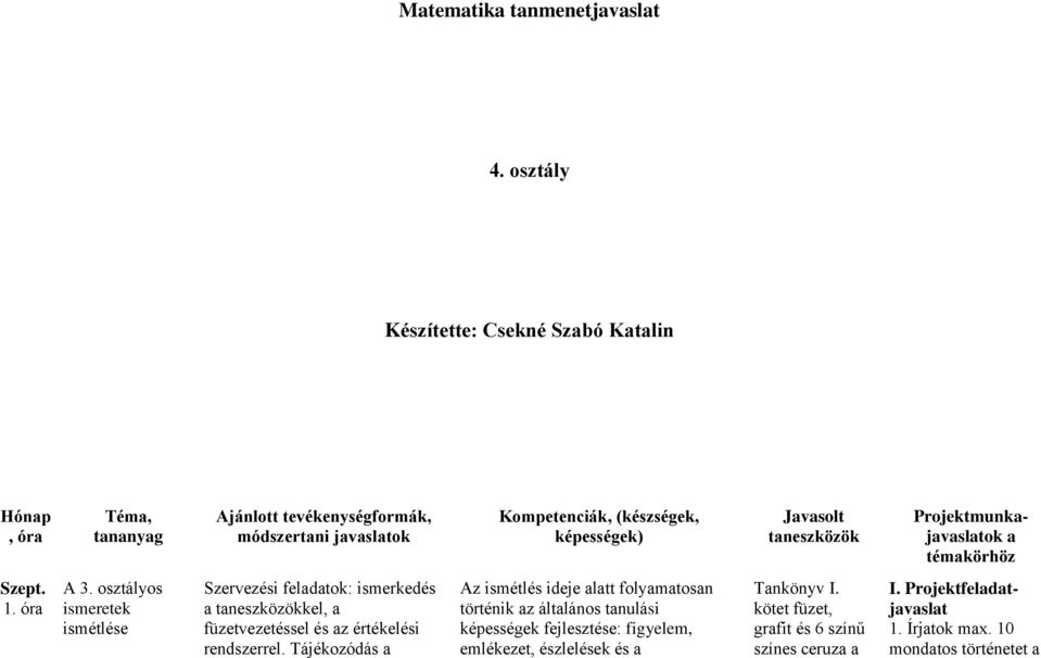 ór A 3. osztályos ismeretek ismétlése Szervezési feldtok: ismerkedés tneszközökkel, füzetvezetéssel és z értékelési rendszerrel.