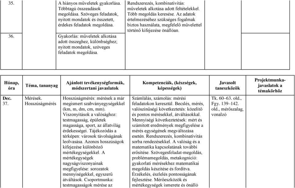 Az dtok értelmezéséhez szükséges foglmk biztos hsznált, megfelelő művelettel történő kifejezése önállón. Hónp, ór Dec. 37. Tém, tnnyg Mérések.